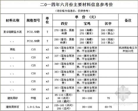 [陕西]2014年5月建设材料价格信息（3市）-清单定额造价信息-筑龙工程造价论坛