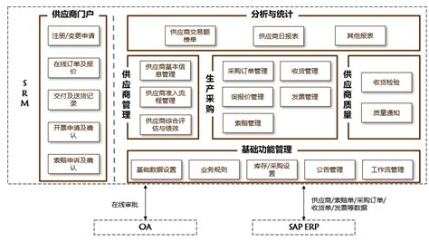 evun-SRM供应商管理系统多数据集成-杭州吉利易云科技有限公司