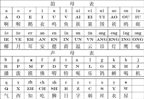 汉语拼音读法「a bê cê dê」与「a bo ci de」哪种正确？