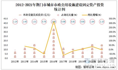 2021年荆门市城市建设状况公报：荆门市城市人均公园绿地面积14平方米，比上年增加0.42平方米_智研咨询