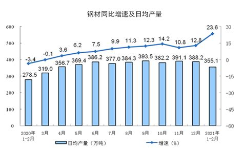 2023年1-7月本市规模以上工业企业生产情况_数据信息_上海市统计局