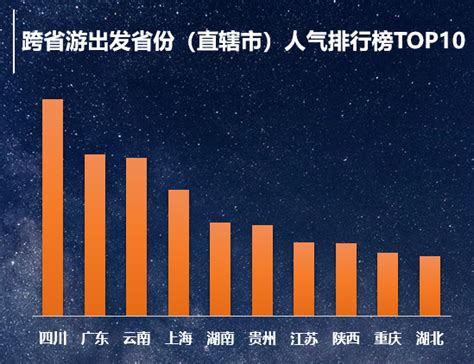 跨省游恢复半月 陕西西安霸榜目的地人气榜TOP10 -- 陕西头条客户端