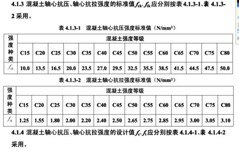 C30,C40混凝土抗压强度是多少;评定标准是什么?