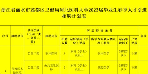 2023年浙江丽水莲都农村商业银行新员工招聘11人 报名时间即日至3月15日