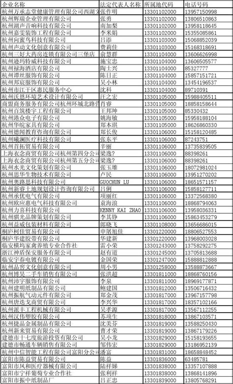 2013年1月工商法人手机号码名录杭州1-5日_word文档在线阅读与下载_免费文档