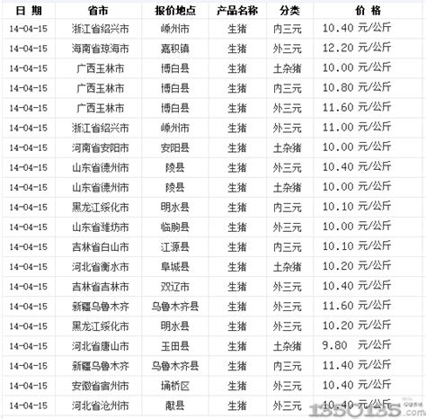 2018年中国生猪价格走势分析及预测【图】_智研咨询