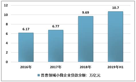 普惠小微贷款余额首破10万亿 平均贷款利率降至6.82%__凤凰网