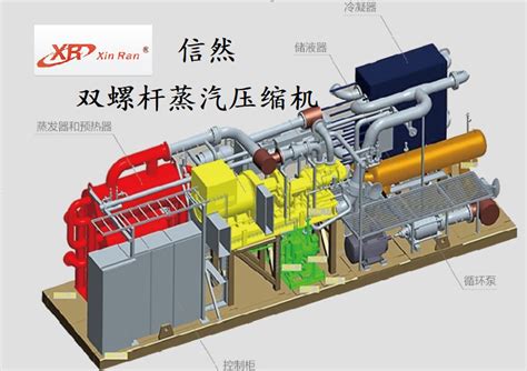 容积式-双螺杆压缩机概述-南通索兰机械设备有限公司