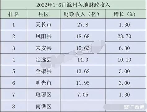 2013年各城市公共财政预算收入排行榜：中国最有钱的城市 - GDP