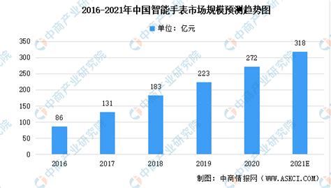 易观智库：2015年度中国智能手表综合报告（简版） - 外唐智库