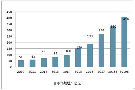 中国特殊教育市场现状深度研究与投资前景分析报告（2022-2029年）_我国_发展_行业