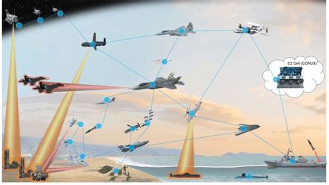 作战云：未来空中作战系统的关键要素 - 安全内参 | 决策者的网络安全知识库