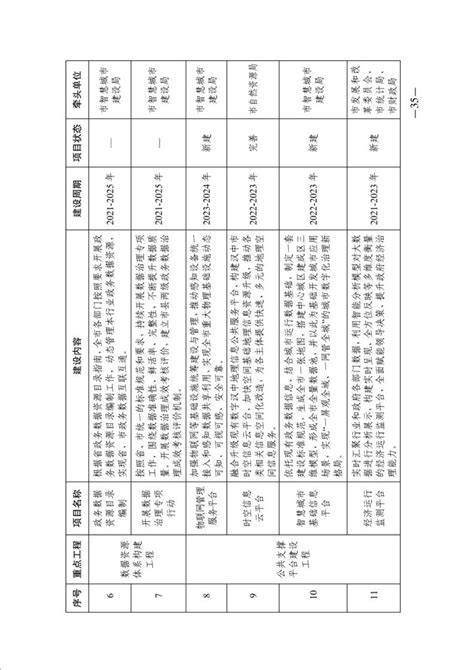 汉中市人民政府网站监管年度报表（2020年度） - 政府网站管理 - 汉中市人民政府