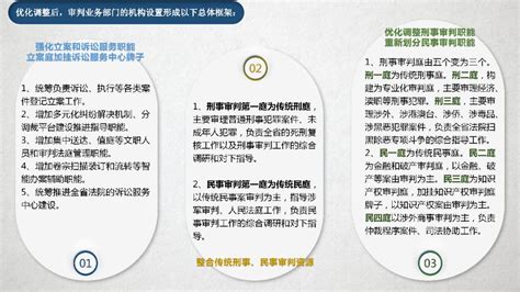 优化资源配置 提升审判效能 | 吉林高院优化调整机关审判业务部门机构职能_澎湃号·政务_澎湃新闻-The Paper