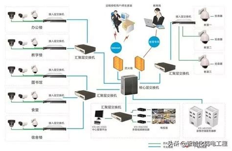 视频监控系统案例-广东鑫诚智能化工程有限公司