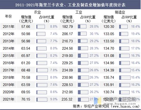 2015-2020年中国与斯里兰卡双边贸易额与贸易差额统计_华经情报网_华经产业研究院