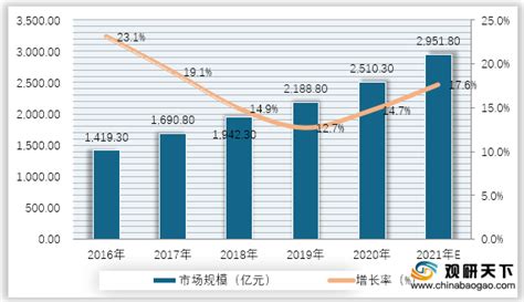 2021年中国传感器市场分析报告-市场规模现状与发展趋势分析_观研报告网