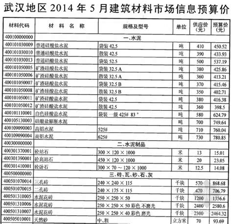 [武汉]2014年5月建筑材料市场信息预算价-清单定额造价信息-筑龙工程造价论坛