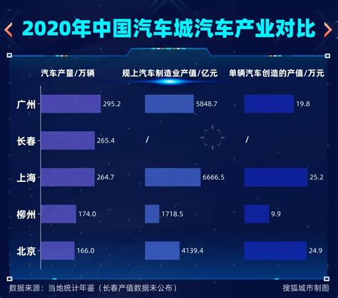 柳州市汽车制造业企业的空间格局与影响因素