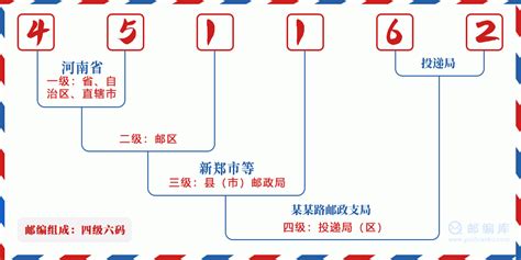 451162：河南省郑州市新郑市 邮政编码查询 - 邮编库 ️