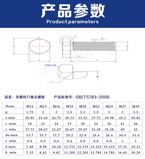 m20螺栓规格尺寸,m20螺栓规格,m20螺栓规格表_大山谷图库