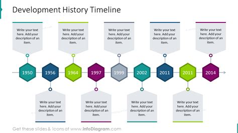 Development History Timeline PPT Template