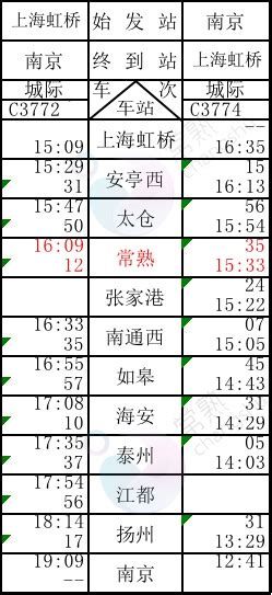 北京S2线2023年最新时刻表（2023年7月1日起执行最新时刻表）|北京s2小火车乘坐攻略|北京s2线最新时刻表2023|s2线赏樱花|s2 ...