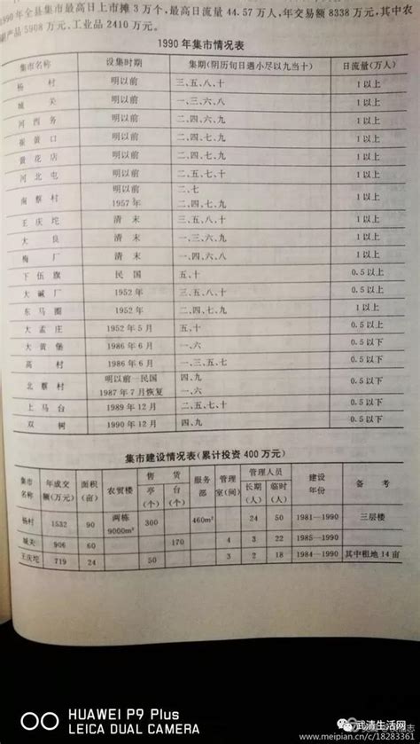 详解武清区30个镇的历史，一个比一个厉害……|历史_新浪新闻