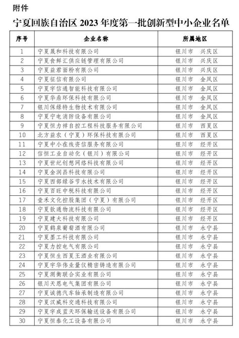 宁夏自治区大学排名2023最新排名一览（软科+校友会最新版）