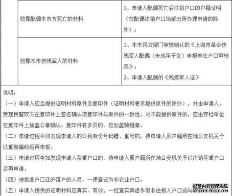 2020年上海夫妻投靠落户政策办理条件申请材料流程_上海户口最新 ...