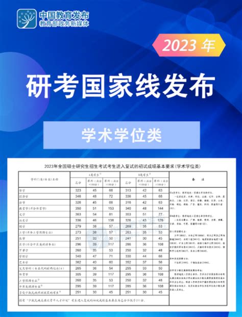 2022考研国家分数线一览（学硕+专硕）- 武汉本地宝