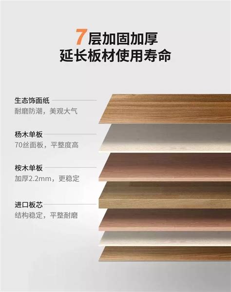 板材为什么要选购生态板，这4个理由足够让你认定！ - 深圳方长木业