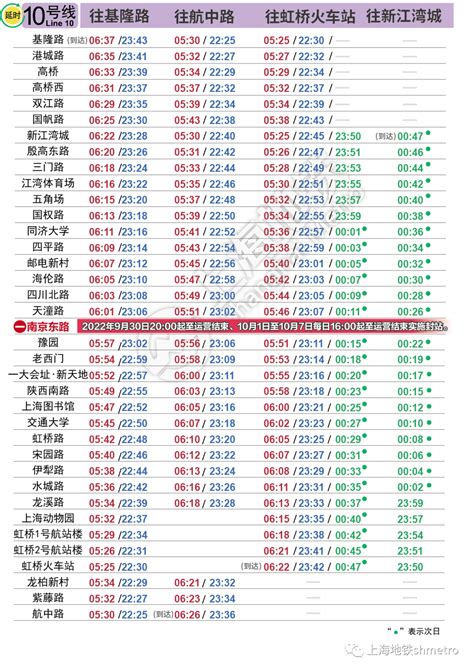 2022国庆上海地铁6条线路延时运营(附时间表)- 上海本地宝