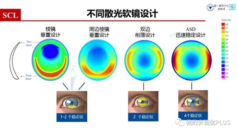 验光技术培训：散光到底是什么？这一次终于说清楚了… - 南阳尖峰眼科医院有限公司