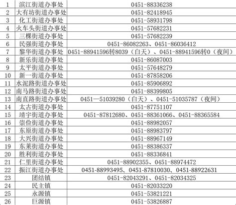 哈尔滨市文化广电和旅游局