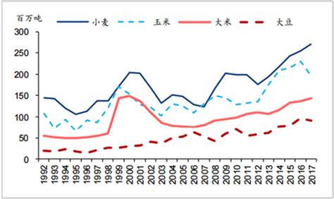 2021年中国鲜活农产品产量及价格走势分析[图]_智研_指数_肉类