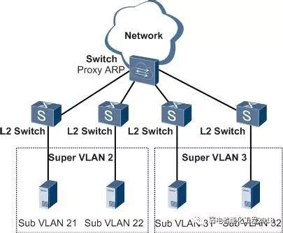 无线网络如何划分VLAN_百度知道