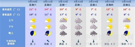 武汉市天气预报-天气预报(武汉)