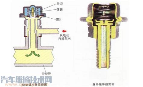 自力式压力调节阀原理动画-科姆匹特流体控制技术有限公司