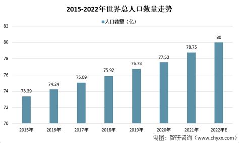 2021年中国人口数量、人口结构现状、男女比例及人口增长情况分析[图]_智研咨询