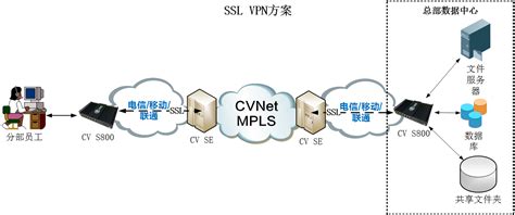 win7系统怎么设置网络虚拟连接 win7系统设置网络虚拟连接方法_u启动