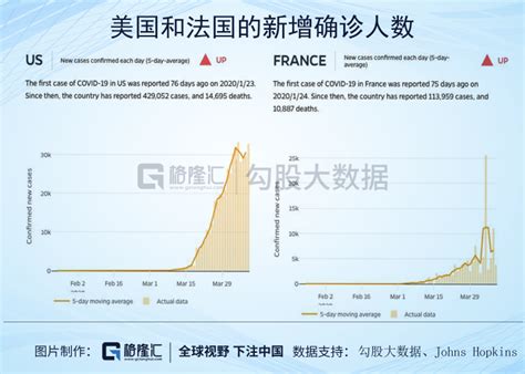 合众社：韩国德国越南领跑新冠确诊人数 意大利和法国人数激增-新闻频道-和讯网