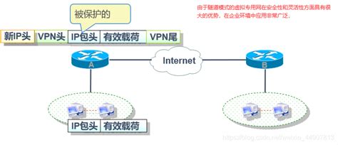 5G行业虚拟专网驱动应用规模化发展_通信世界网