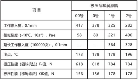 昆仑二硫化钼锂基润滑脂 1号 2号 3号通用锂基润滑脂 15KG黄油-阿里巴巴