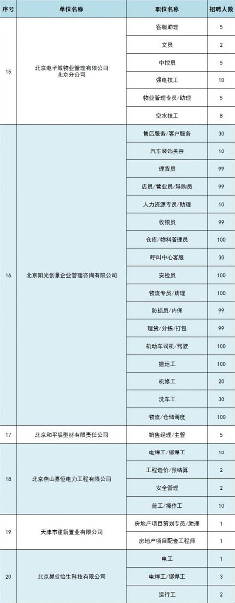 2020年北京通州区最新招聘信息(附岗位详情)- 北京本地宝
