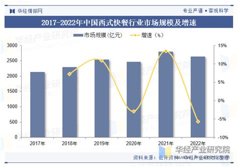 2022年中国中式快餐行业发展现状、市场竞争格局及未来发展趋势分析[图]_财富号_东方财富网