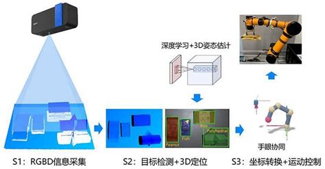 产品中心 - 3D激光测量 - 昂视智能（深圳）有限公司