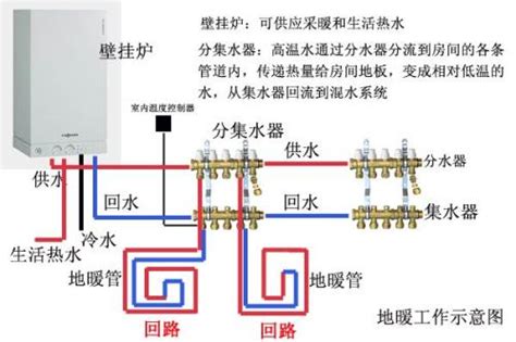 全面图解壁挂炉（工作原理、结构、部件、作用）_行业资讯中国壁挂炉网