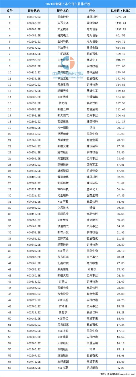2018年中国白酒行业上市公司市值排行榜_凤凰网