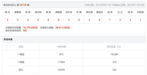 足彩23116期一等815注 9场第1数据那不勒斯战平爆冷_热点新闻-500彩票网